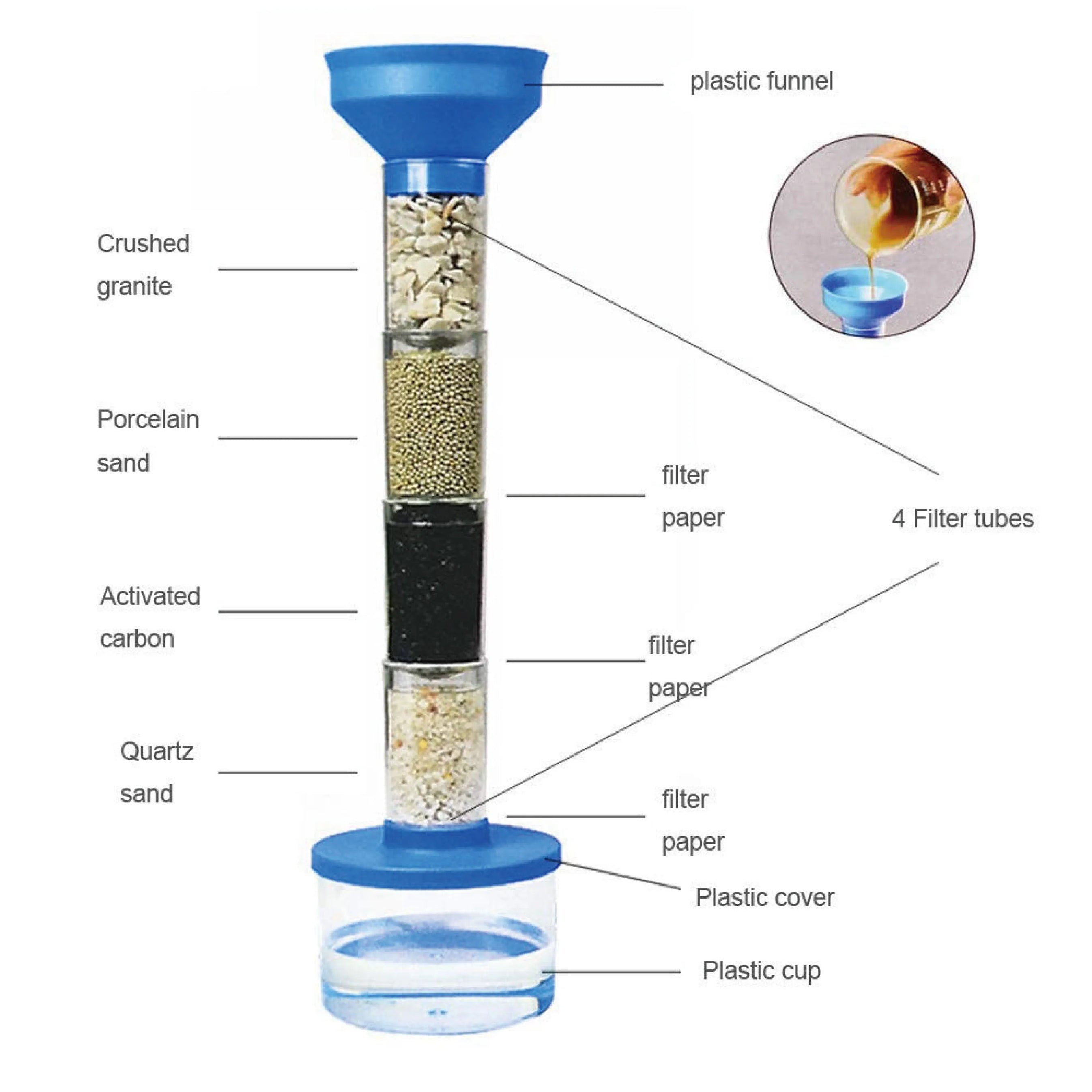 Water Filtration Science Kit for Kids – Educational STEM Toy