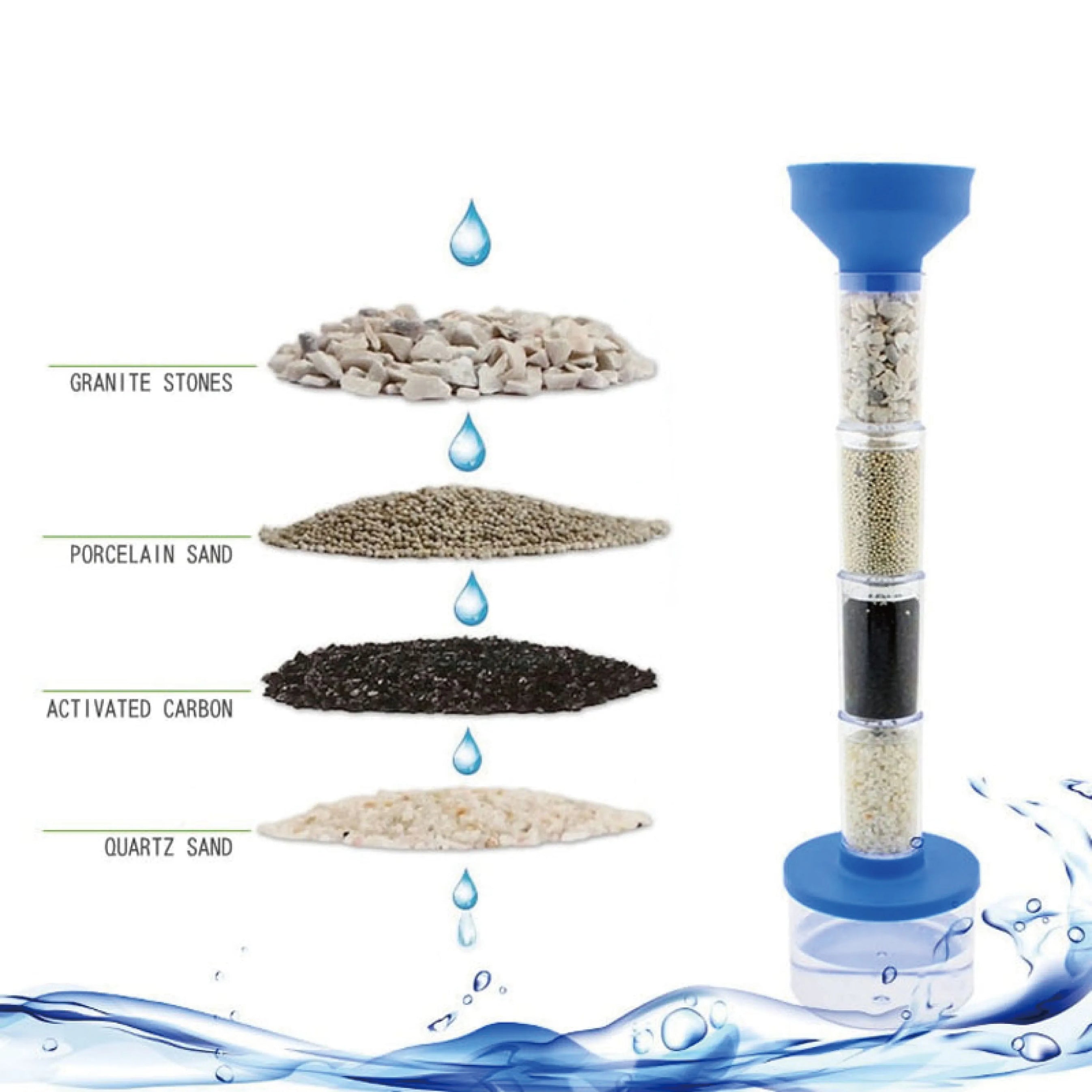 Water Filtration Science Kit for Kids – Educational STEM Toy